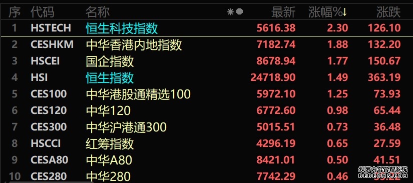 南方恒生指数ETF联接C