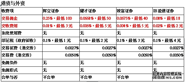 基金学校 _ 天天基金网 _ 东方财富网