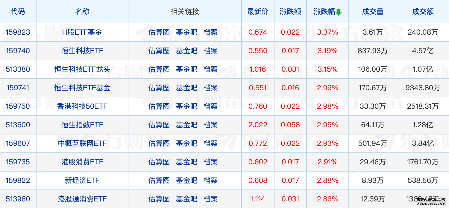 高盛：超配中国 上调沪深300指数目标点位至5300点