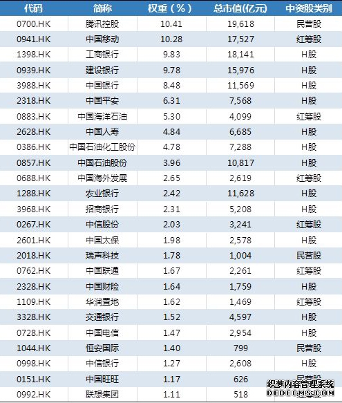 港股复盘 港股强势调整 恒科尾盘跌幅收窄 快手领涨科网股 内房股逆势走强
