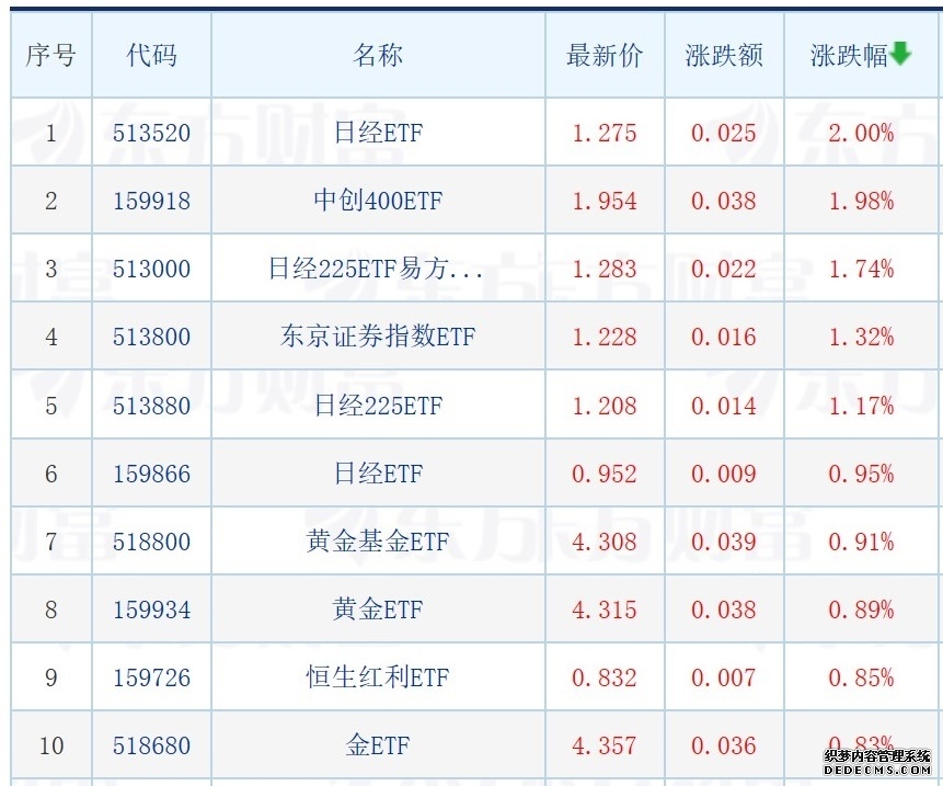 越跌越买！大盘跌了300点 这类产品流入超1000亿！